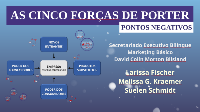 As 5 Forças de Porter - Pontos Negativos by Mel Kraemer on Prezi