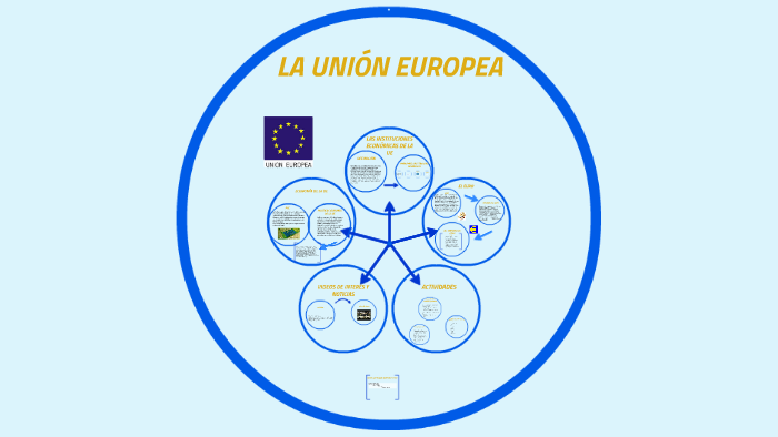 la union europea by on Prezi