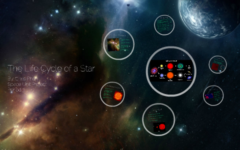 The Life Cycle of a Star by Chris Phan on Prezi