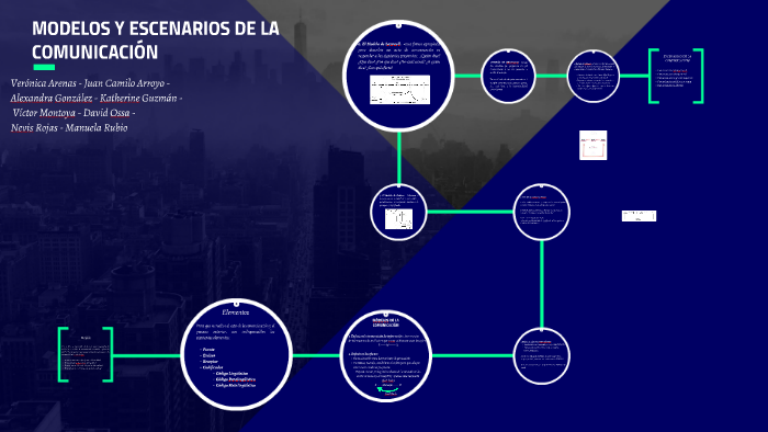 Modelos Y Escenarios De La ComunicaciÓn By Alexandra Gonzalez Navia