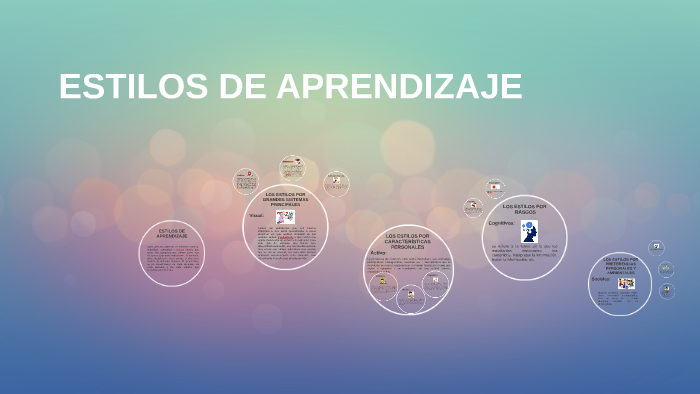 ESTILOS DE APRENDIZAJE by Daniela Usuga Campos on Prezi