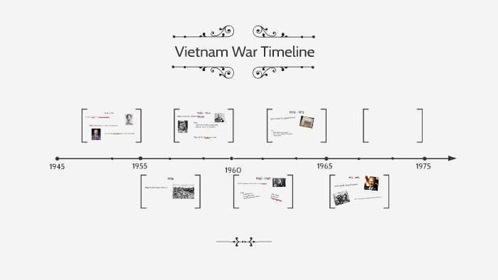 Vietnam War Timeline by Alisha Dillon on Prezi
