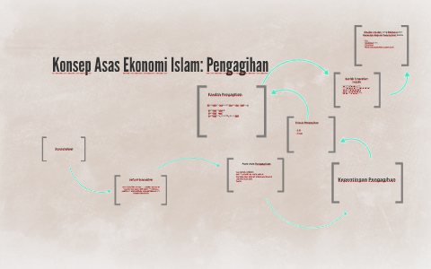Konsep Asas Ekonomi Islam Pengagihan By Haiza Zaki On Prezi
