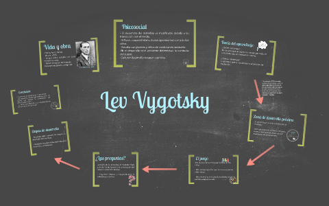 Lev Vygotsky by fran varas on Prezi