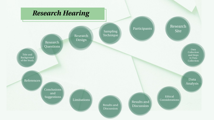 design hearing thesis