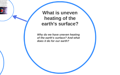 What Is Uneven Heating Of The Earth's Surface? By Brody Campbell