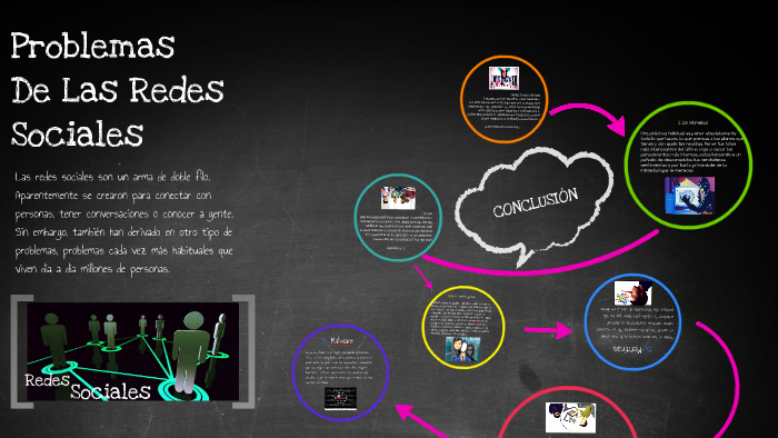 PROBLEMAS DE LAS REDES SOCIALES by Dunia Mohamed Ali on Prezi