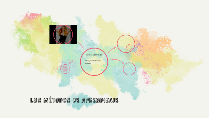 TECNICAS DE APRENDIZAJE by jose rivas on Prezi