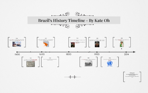 Brazil's History Timeline By Kate Oh By Kate Oh On Prezi