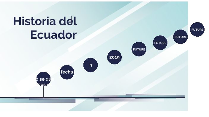 Historia del Ecuador by Angelica Sangucho on Prezi