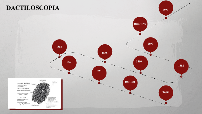 linea del tiempo sobre la dactiloscopia by ana aarroyo on Prezi