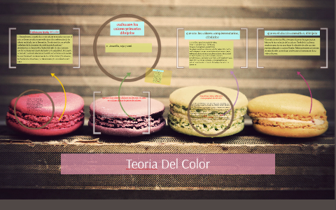 Teoria Del Color by Natalia Andrea on Prezi