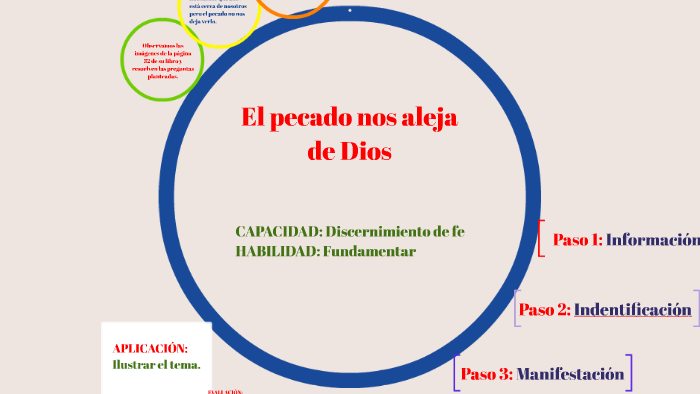 El pecado nos aleja de Dios by Teófilo Ayala Espinoza on Prezi