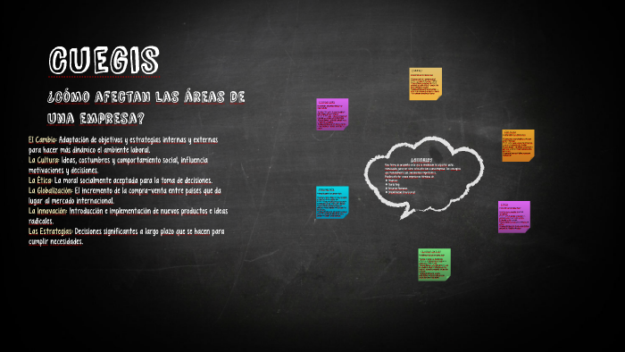 Cuegis by Andrea Martínez Villarreal on Prezi