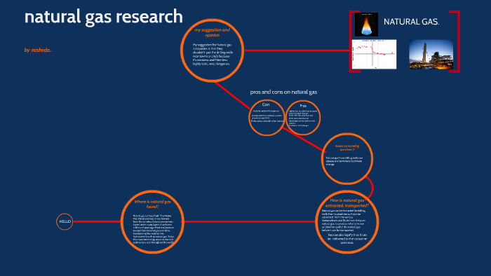 natural gas research