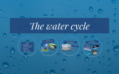 The water cycle by Ian Corbett on Prezi