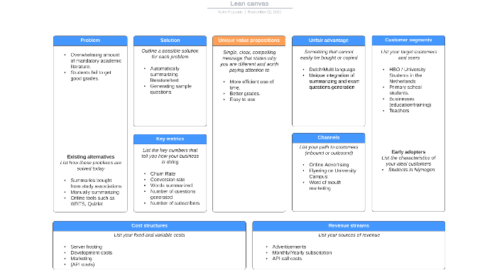 Lean Canvas Model by Stijn Tje