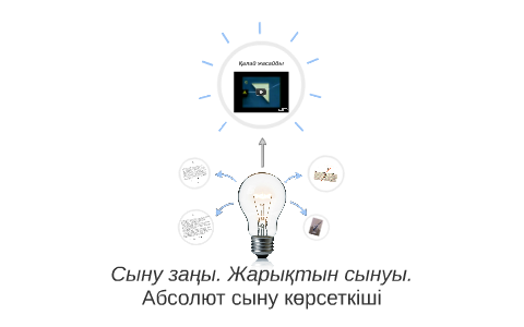 Жарықтың сыну заңы презентация