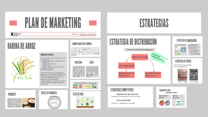 PLAN DE MARKETING by Maria Antonella Pinto on Prezi