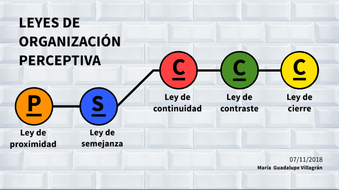 leyes de organización perceptiva by María Villagrán Velazco on Prezi