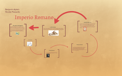 Imperio Romano by Nicolas Massardo Tapia on Prezi