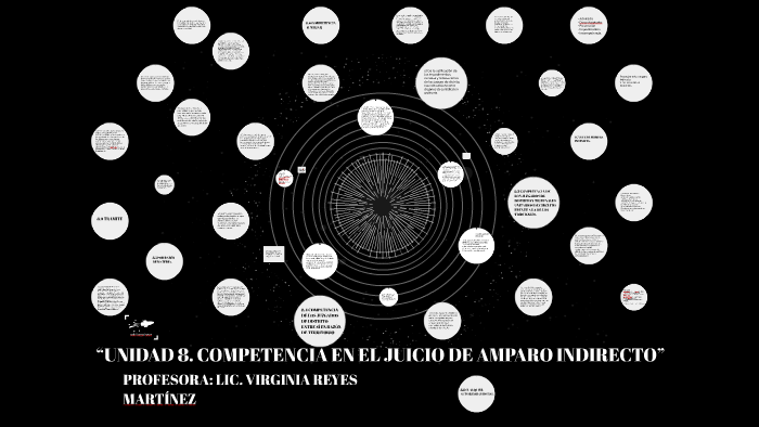 “UNIDAD 8. COMPETENCIA EN EL JUICIO DE AMPARO INDIRECTO” by Ricardo Colín
