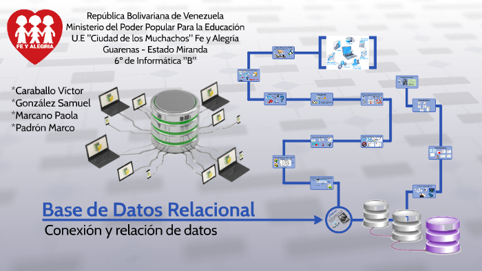 Base de Datos Relacional by Victor Caraballo on Prezi
