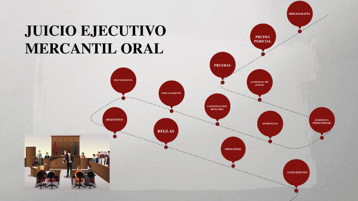 JUICIO EJECUTIVO MERCANTIL ORAL By Dayla Ruiz On Prezi