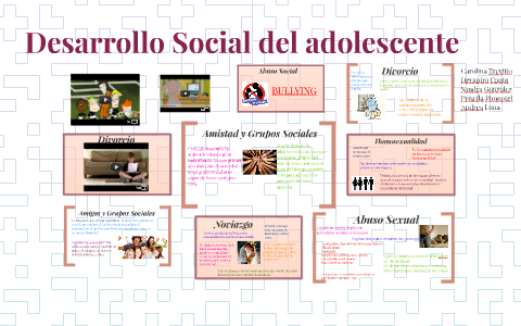 Desarrollo Social del adolescente by Caro D on Prezi