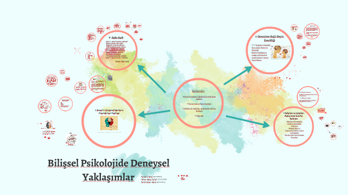 Bilissel Psikolojide Deneysel Yaklasimlar By Ozlem Aygul On Prezi