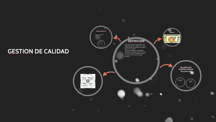 GESTION DE CALIDAD by juan francisco mendez de blas on Prezi