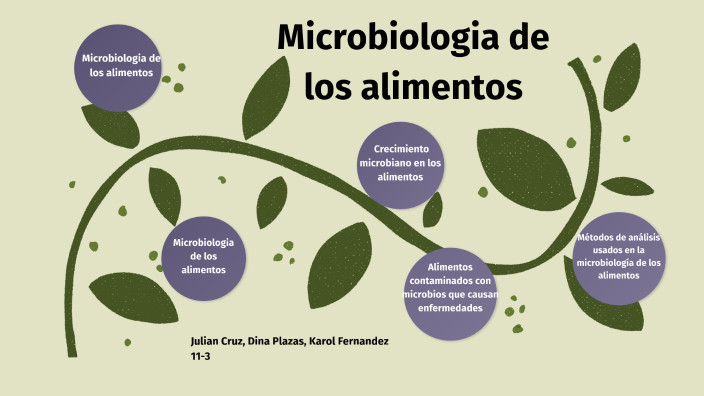 microbiologia de los alimentos by julian cruz on Prezi