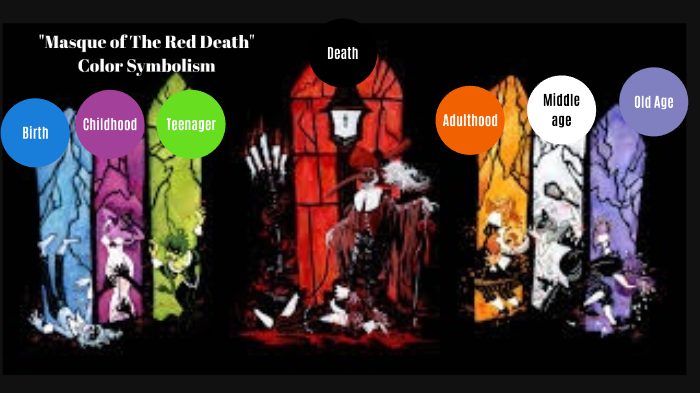 the masque of the red death essay symbolism