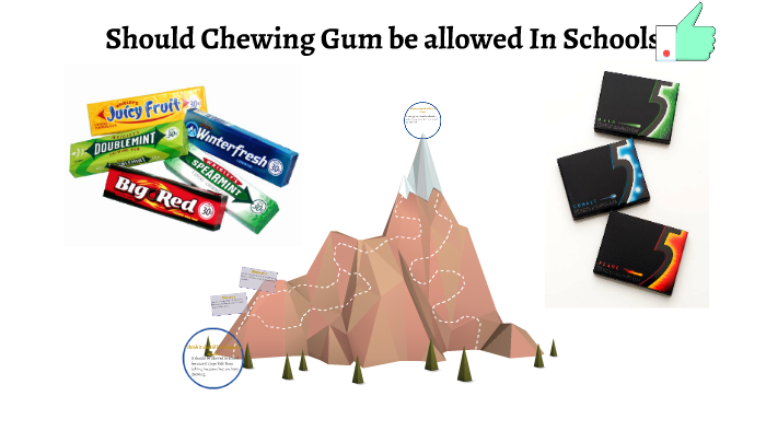 Should Chewing Gum Be Aloud In Schools By Ryan Lloyd should-chewing-gum-be-aloud-in-schools-by-ryan-lloyd