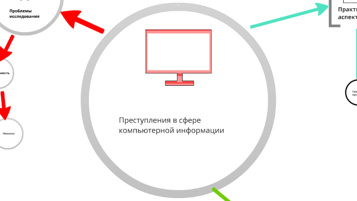 Получение компьютерной информации как оперативно розыскное мероприятие