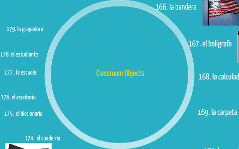 Classroom Objects by katie stanley on Prezi