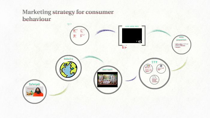 Marketing Strategy For Consumer Behaviour By Preet Kaur