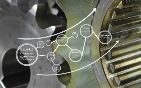 Mechanical Engineering by Mathew Milne on Prezi