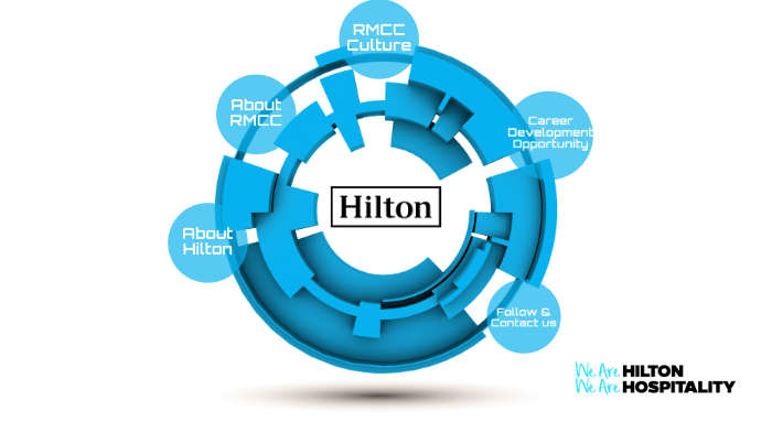 Hilton RMCC Campus Recruitment by Erica Xin on Prezi