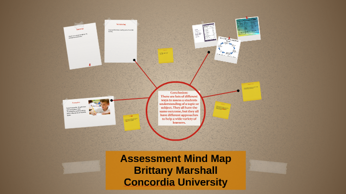 Assessment Mind Map by Brittany Marshall on Prezi