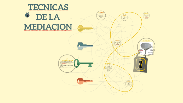 TECNICAS O HERRAMIENTAS DE LA MEDIACION By Antonia Isabel Sánchez ...