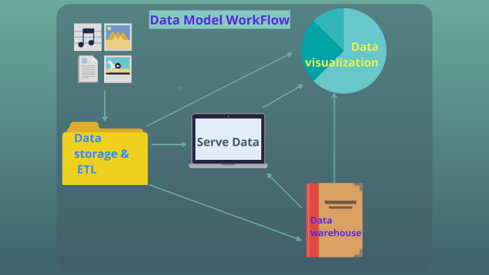 by on Prezi