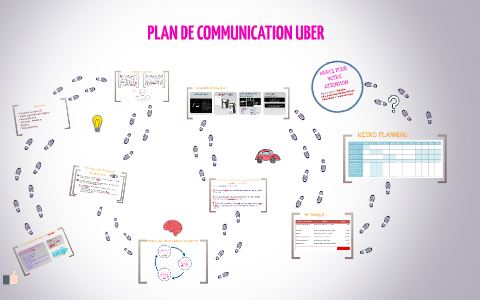  Plan  de  communication  by Samiya Bennani