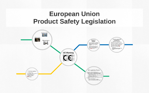 European Union Product Safety Legislation By Marianne Drain On Prezi