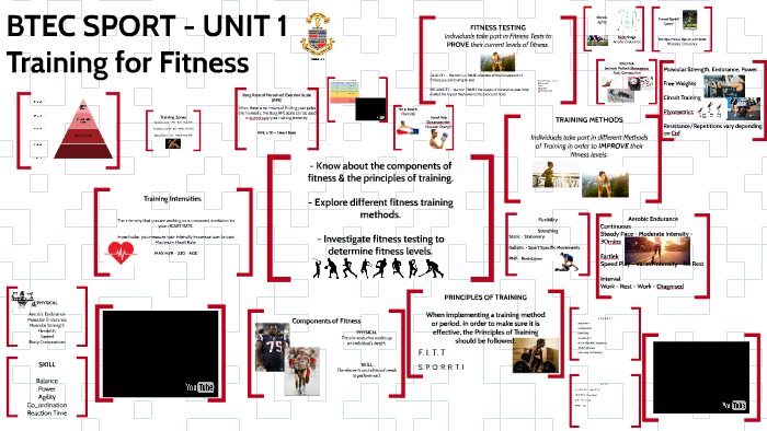 BTec Sport - Unit 1 by James Walton on Prezi