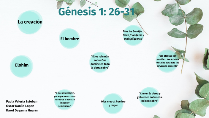 Génesis 1: 26-31 by karol guarin on Prezi