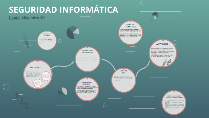 SEGURIDAD INFORMÁTICA by Daniel Alejandro Vázquez Espinosa on Prezi