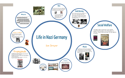 Life in Nazi Germany by Zoe Dreyer on Prezi