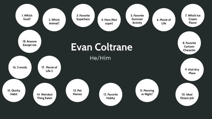 Who Am I Presentation by EVAN COLTRANE on Prezi