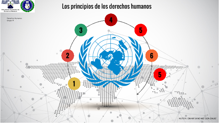 Los principios de los derechos humanos by Omar San Gon on Prezi